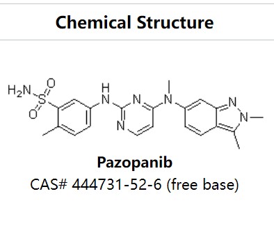 帕唑帕尼,Pazopanib