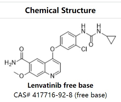 樂伐替尼,Lenvatinib