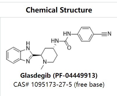 格拉吉布,Glasdegib