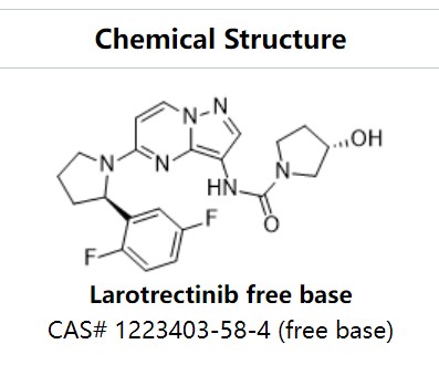 拉羅替尼,Larotrectinib