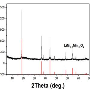 錳鎳酸鋰,Lithium manganese nickelate material