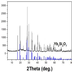 二硅酸鐿,The ytterbium silicate