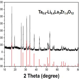 鉭摻雜鋰鑭鋯氧,Tantalum doped lithium lanthanum zirconium oxygen