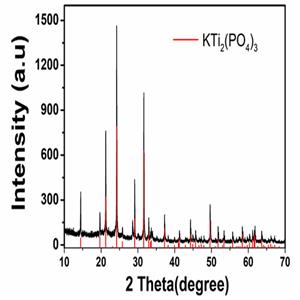 碳包覆磷酸鈦鉀,Carbon coated potassium titanium phosphate