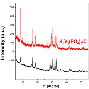 碳包覆磷酸钒钾,Carbon coated potassium vanadium phosphate