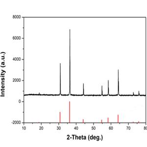 釩酸鎳鋰,Vanadium acid lithium nickel