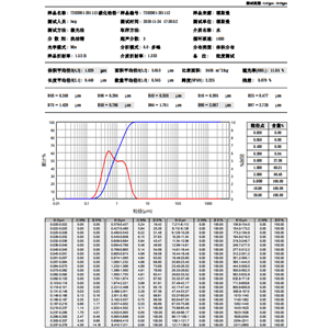 碳化铪粉1 - 2 μm,Hafnium carbide powder (HfC)1 - 2 μm