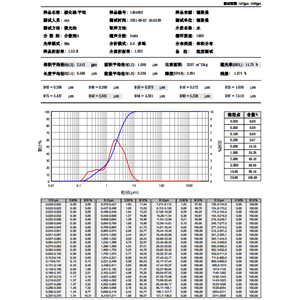 碳化硅粉10 μm,Silicon carbide powder (SiC)10 μm