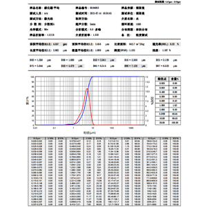 碳化硼粉2.5 μm,Boron carbide powder (B4C)2.5 μm