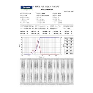 碳化钛粉FSSS: 2 - 4 μm,Titanium carbide powder (TiC)FSSS: 2 - 4 μm