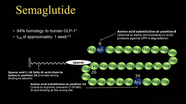 索玛鲁肽主链,Semaglutide main chain