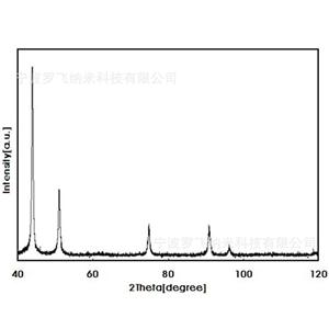 镍粉,Nickel powder