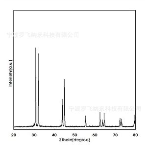 錫粉,Tin powder