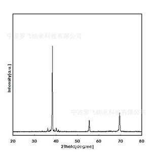 钽粉,Tantalum powder