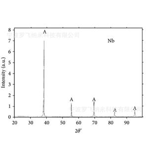 鈮粉,Niobium powder