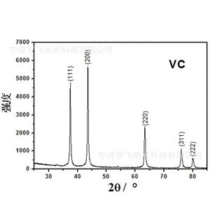 碳化釩；立方碳化釩,Vanadium carbide