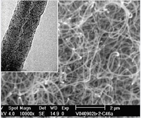 碳纤维；VGCF,Carbon fibre