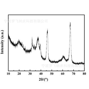 纳米氧化铝,Aluminum oxide