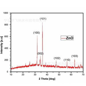 纳米氧化锌,Zinc oxide