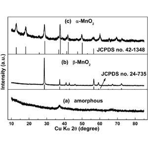 超细二氧化锰,Manganese dioxide