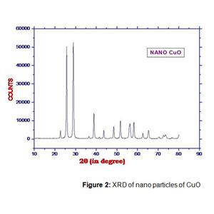 超细氧化铜,Cupric oxide