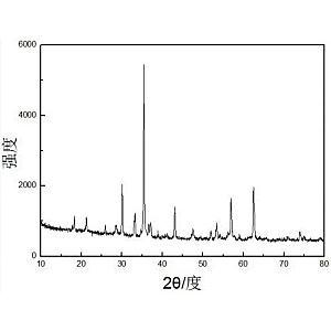 磁性四氧化三铁,Ferrosoferric oxide