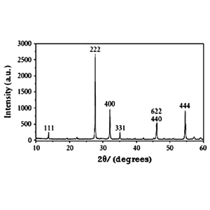 納米三氧化二銻,Diantimony trioxide