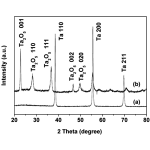 纳米五氧化二钽,Tantalum pentoxide