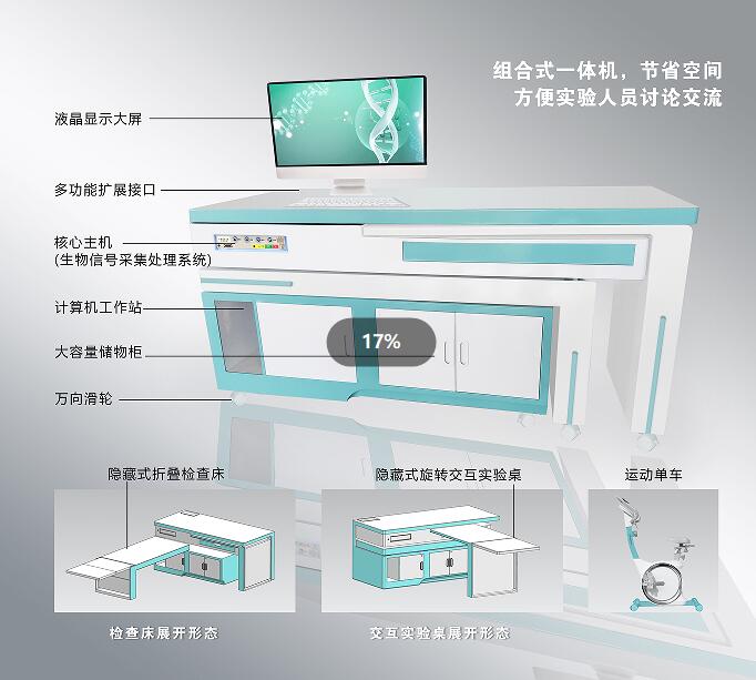 生理学实验系统 ；生理学实验系统软件