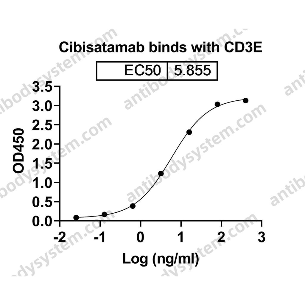 赛必妥单抗,Research Grade Cibisatamab(DHC21003)