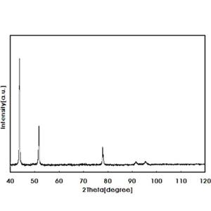 纳米球形铜粉,copper nanoparticles