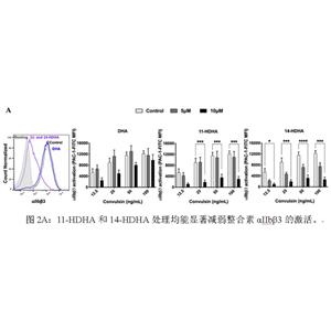 長鏈多不飽和脂肪酸（DHA）BSA水溶液,DHA-BSA、omega-3