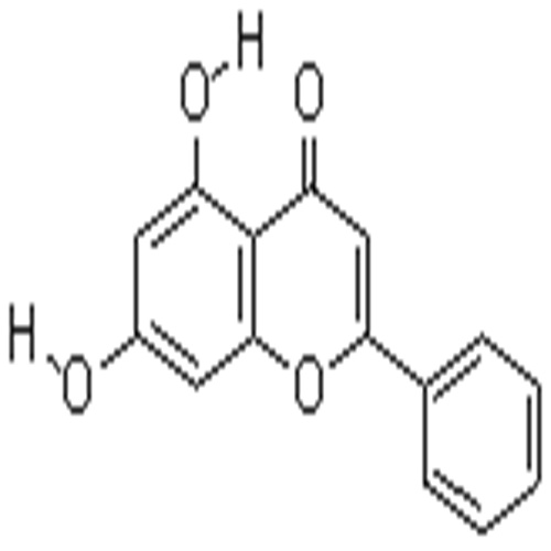 白楊素,Chrysin