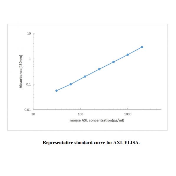 Mouse AXL ELISA KIT,Mouse AXL ELISA KIT