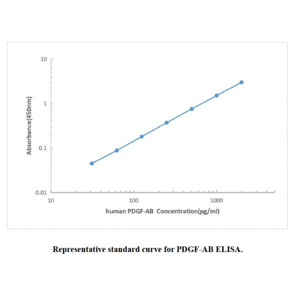 Human PDGF-AB ELISA KIT,Human PDGF-AB ELISA KIT