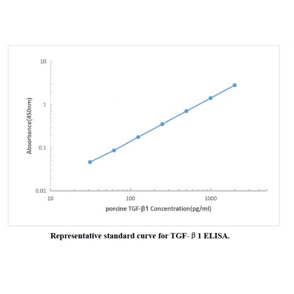 Porcine TGF-β1 ELISA KIT,Porcine TGF-β1 ELISA KIT