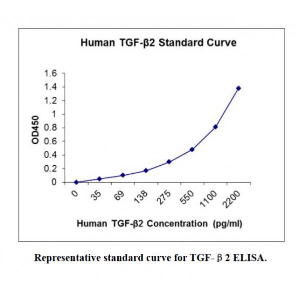 Human TGF-β-2 ELISA KIT,Human TGF-β-2 ELISA KIT