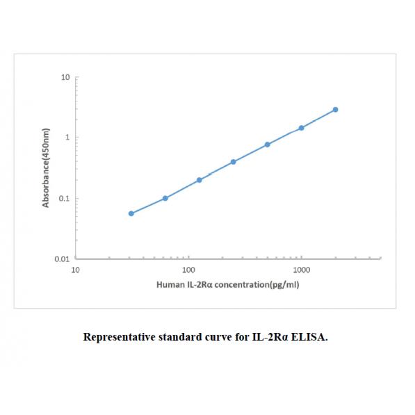 Human IL-2R ELISA KIT,Human IL-2R ELISA KIT