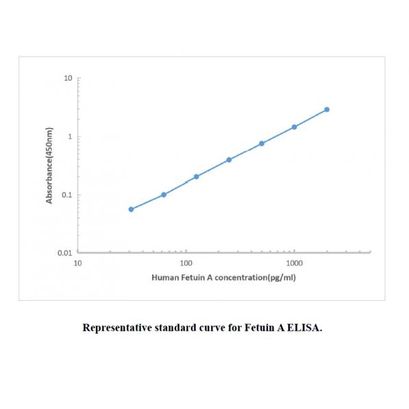 Human Fetuin A ELISA KIT,Human Fetuin A ELISA KIT
