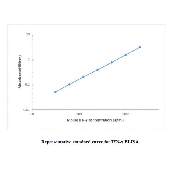 Mouse IFN-γ ELISA KIT,Mouse IFN-γ ELISA KIT