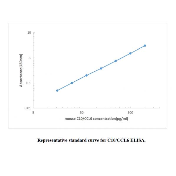 Mouse C10 ELISA KIT,Mouse C10 ELISA KIT