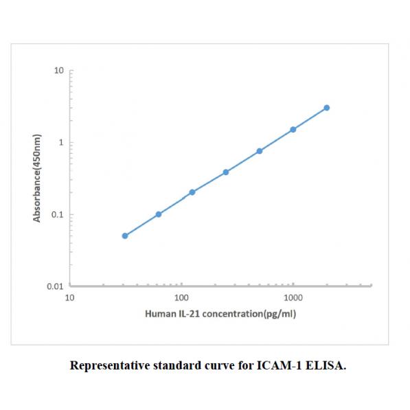 Human ICAM-1 ELISA KIT,Human ICAM-1 ELISA KIT