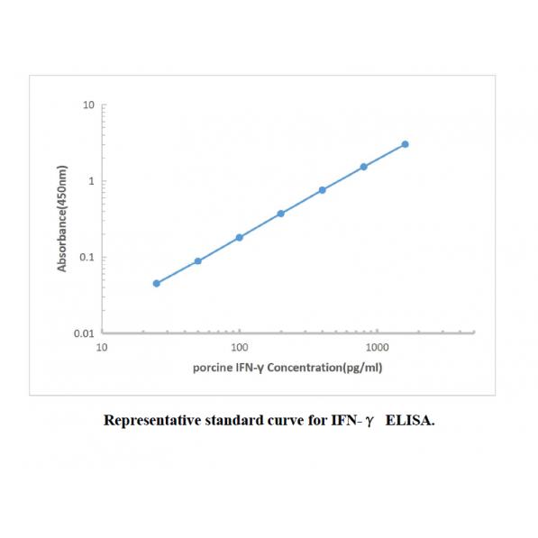 Porcine IFN-γ ELISA KIT,Porcine IFN-γ ELISA KIT