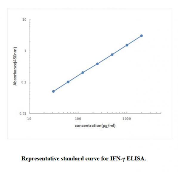 Human IFN-γ ELISA KIT,Human IFN-γ ELISA KIT