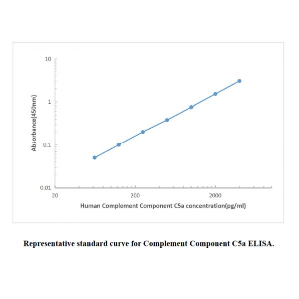 Human C5a ELISA KIT,Human C5a ELISA KIT