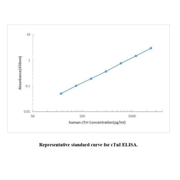 Human cTnI ELISA KIT,Human cTnI ELISA KIT