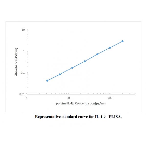 Canine (dog) IL-8 ELISA Kit-Plasma/Serum,Canine (dog) IL-8 ELISA Kit-Plasma/Serum