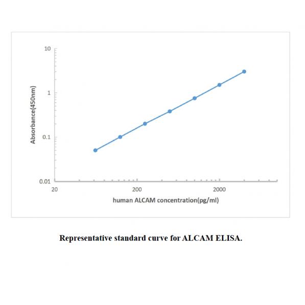 Human ALCAM ELISA KIT,Human ALCAM ELISA KIT