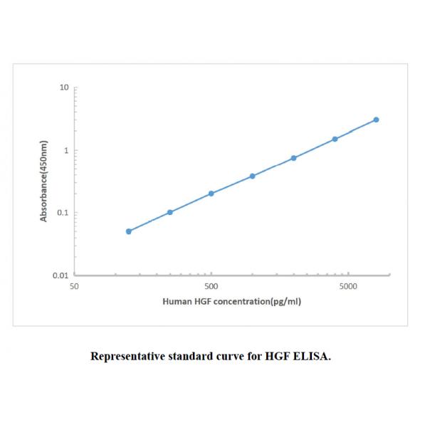 Human HGF ELISA KIT,Human HGF ELISA KIT