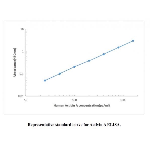 Human Activin A ELISA KIT,Human Activin A ELISA KIT